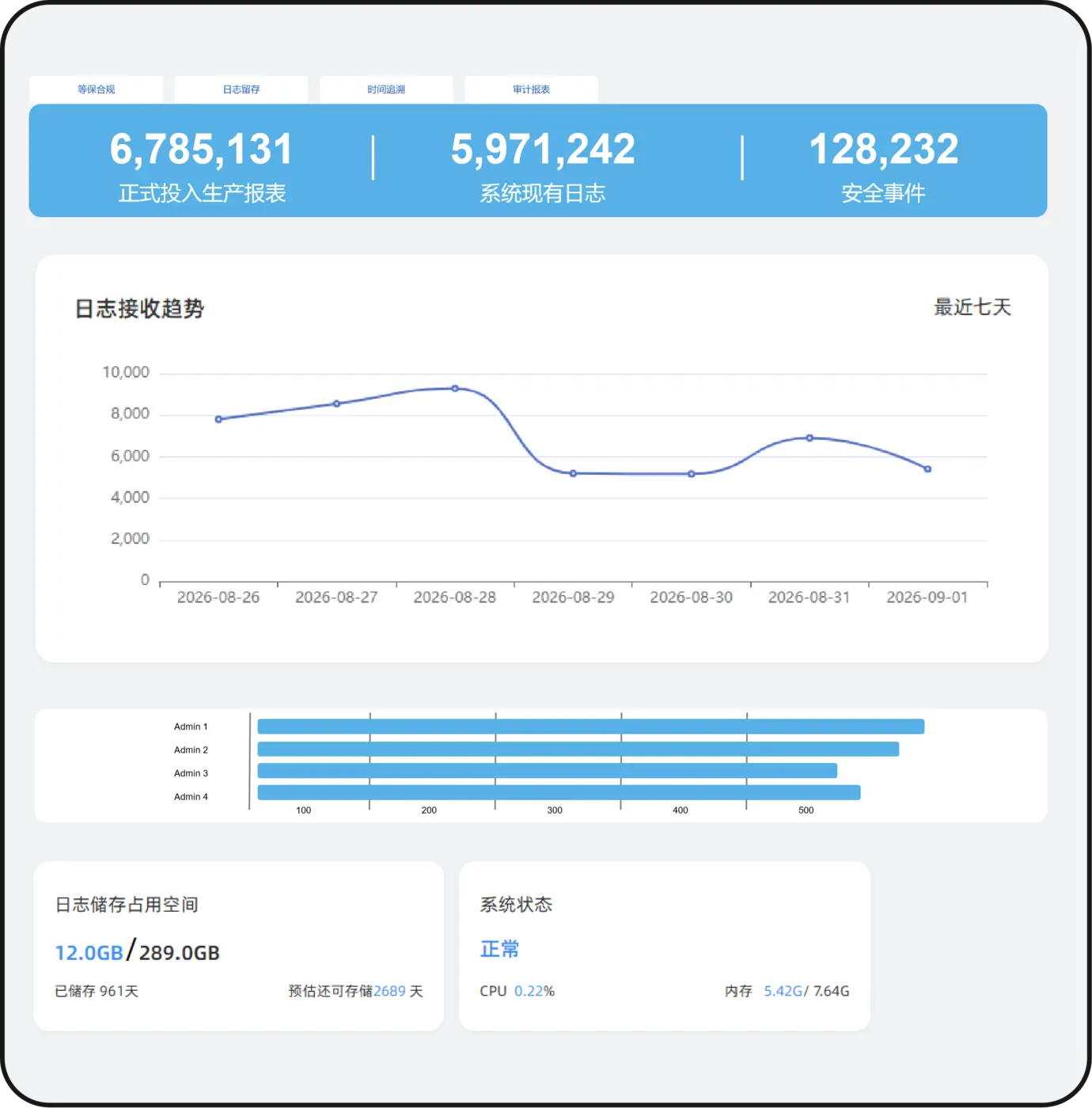 日志审计分析平台